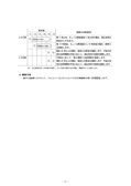 2019年 既存建物の現況検査手順