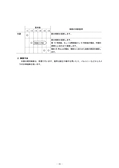 2019年 既存建物の現況検査手順