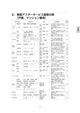 リフォームに関するクレームの実態 -心構えと対処法-