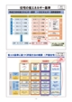 工務店経営と住宅の維持管理業務から発生するリフォーム提案