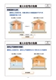 工務店経営と住宅の維持管理業務から発生するリフォーム提案