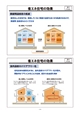 工務店経営と住宅の維持管理業務から発生するリフォーム提案