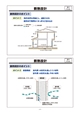 工務店経営と住宅の維持管理業務から発生するリフォーム提案