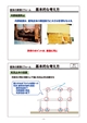 工務店経営と住宅の維持管理業務から発生するリフォーム提案