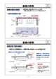 工務店経営と住宅の維持管理業務から発生するリフォーム提案