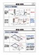 工務店経営と住宅の維持管理業務から発生するリフォーム提案